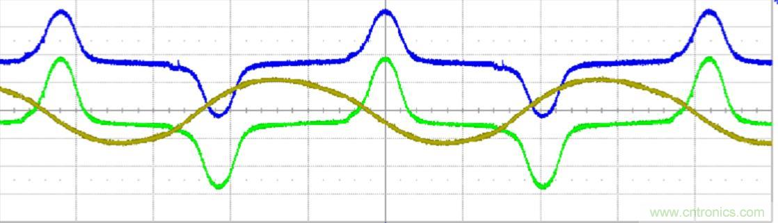 初學(xué)者福音！手把手教你測(cè)量識(shí)別節(jié)能燈波形