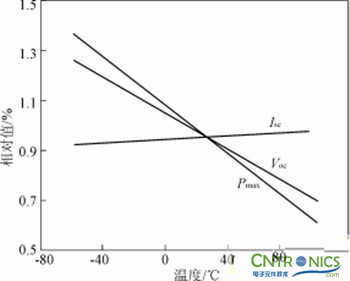 完美解讀最新獨(dú)立太陽能充放電拓?fù)潆娐? /></div>
<div style=