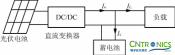 完美解讀最新獨(dú)立太陽能充放電拓?fù)潆娐? /></div>
<div style=