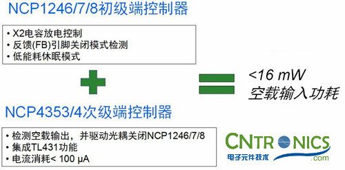 我們都是節(jié)約高手！巧用安森美半導(dǎo)體降低待機(jī)能耗方案！