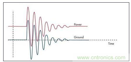 通過限壓器將大的浪涌電流注入到地將引起PCB地的反彈，并表現(xiàn)為連接電感的一個函數(shù)