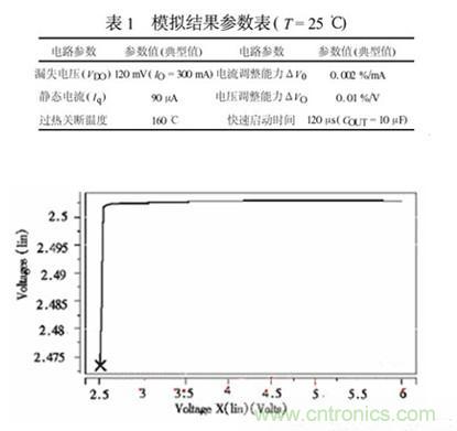  智能設備的大眾情人：超詳細的超低壓CMOS線性穩(wěn)壓器講解