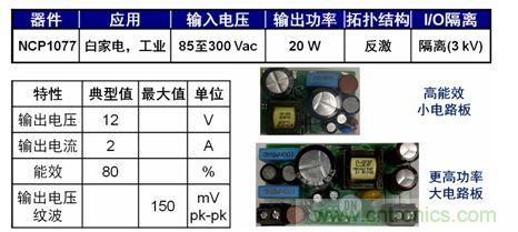 圖5：基于NCP1076/7的20 W參考設計。