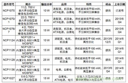 安森美半導體低功率開關穩(wěn)壓器特性及典型應用小結。