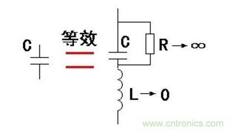 為何在電源與地之間接電容