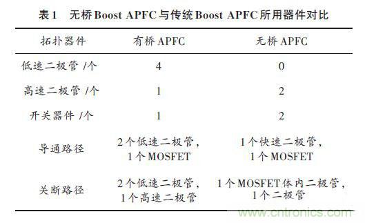 有圖有真相：針對無橋APFC電路的單周期控制方案與應用 