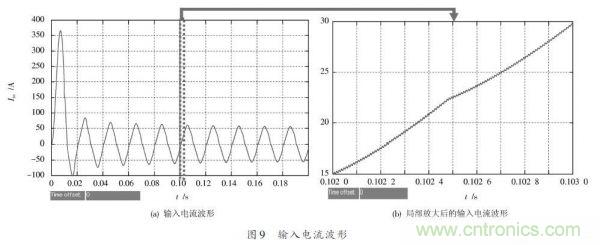 有圖有真相：針對無橋APFC電路的單周期控制方案與應用 