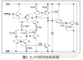 牛人支招！基于TL431的線性精密穩(wěn)壓電源的設計