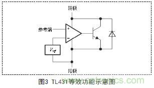 牛人支招！基于TL431的線性精密穩(wěn)壓電源的設計