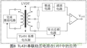 牛人支招！基于TL431的線性精密穩(wěn)壓電源的設計