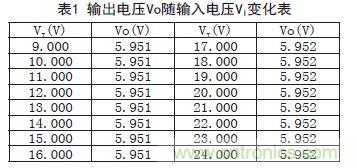 牛人支招！基于TL431的線性精密穩(wěn)壓電源的設計