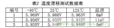 牛人支招！基于TL431的線性精密穩(wěn)壓電源的設計