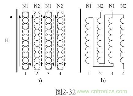 制變壓器線圈的時候可以把初、次級線圈層與層之間互相錯開