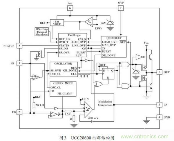 牛人設(shè)計：UCC28600準諧振反激式開關(guān)電源