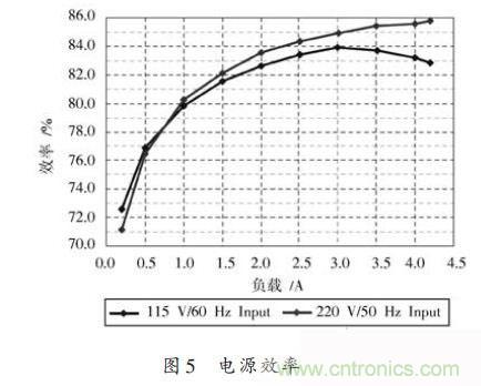 牛人設(shè)計：UCC28600準諧振反激式開關(guān)電源