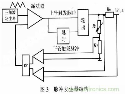 一步到位，半導(dǎo)體激光管LD的電源設(shè)計