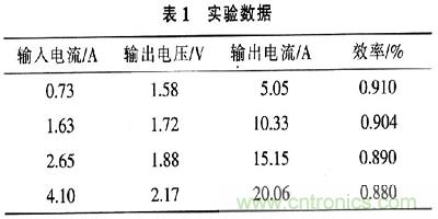 一步到位，半導(dǎo)體激光管LD的電源設(shè)計