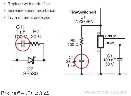 技術妙文：反激式電源中常見噪聲來源及相關解決