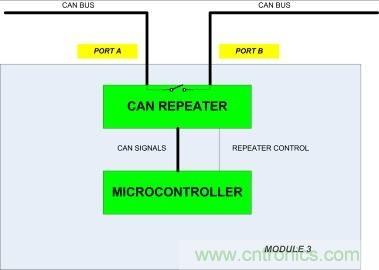 省毫瓦以增里程；提升汽車CAN總線能效以增強燃油經(jīng)濟性