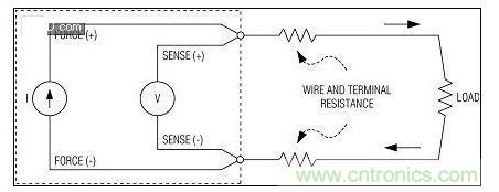 高精度不是特別關(guān)鍵時(shí)，使用2線測(cè)量系統(tǒng)