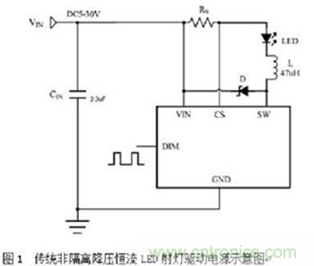 旨在突破！源于TRUEC2技術(shù)的高性能LED射燈方案