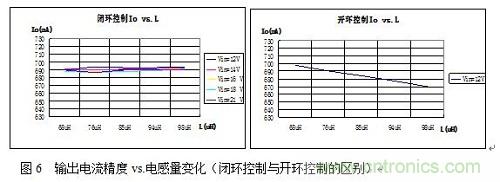 旨在突破！源于TRUEC2技術(shù)的高性能LED射燈方案