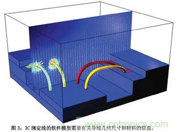 預(yù)測(cè)EMC性能的數(shù)值模型，敢想！敢做！敢實(shí)踐！