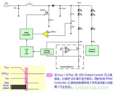 小伙伴們都驚呆了！LED背光驅(qū)動(dòng)小竅門