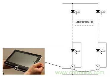 不同LED驅(qū)動(dòng)電源在不同應(yīng)用中的區(qū)別