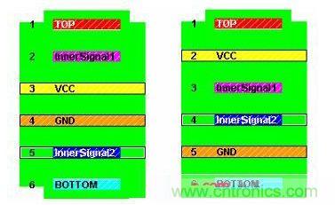 六層PCB的兩種典型疊層設計 