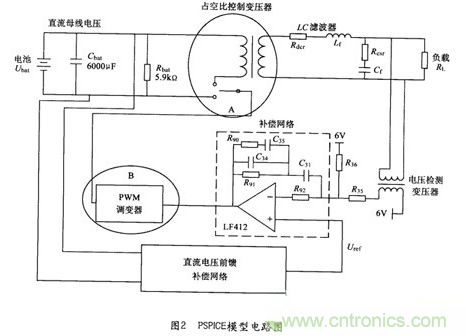 經典方案：逆變器PSPICE仿真模型來模擬瞬間動態(tài)響應