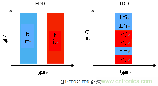 技術(shù)分析：面向TDD系統(tǒng)手機(jī)的SAW濾波器的技術(shù)動向