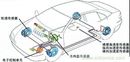 車(chē)用傳感器