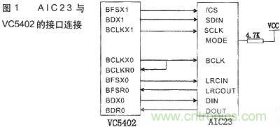 技術(shù)達(dá)人：音頻信號采集與AGC算法的DSP實(shí)現(xiàn)