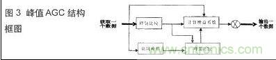 技術(shù)達(dá)人：音頻信號采集與AGC算法的DSP實(shí)現(xiàn)