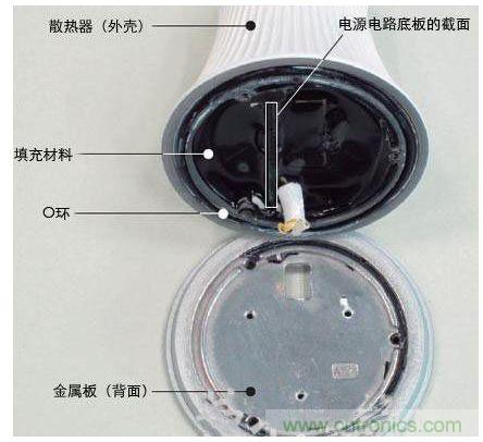 夏普LED燈泡的內(nèi)部