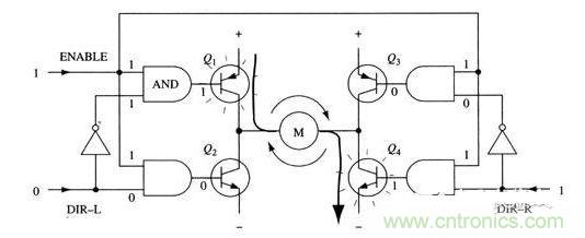 使能信號(hào)與方向信號(hào)的使用