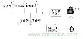 報警系統(tǒng)結(jié)構(gòu)圖