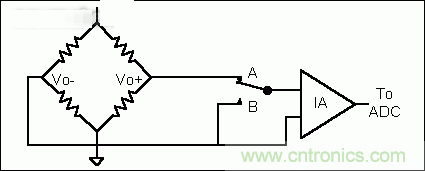 基礎(chǔ)知識(shí)大百科之（二）：電阻電橋基礎(chǔ)詳解