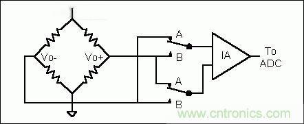 基礎(chǔ)知識(shí)大百科之（二）：電阻電橋基礎(chǔ)詳解