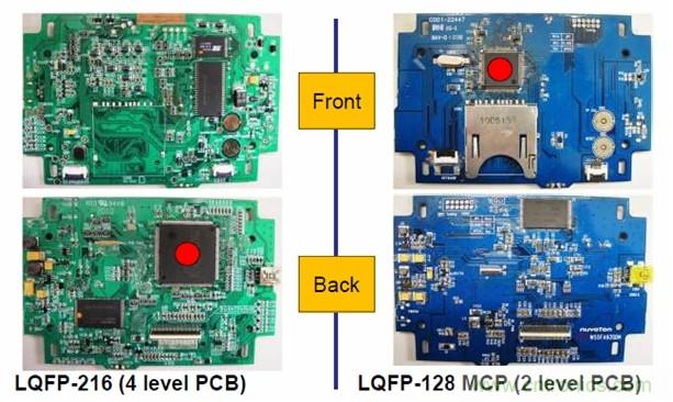 圖一，新唐的LQFP-128 MCP器件可有效降低BOM成本