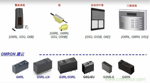 圖二，Omron針對安防電子的功率繼電器方案