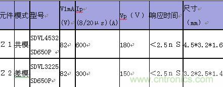 原創(chuàng)精華！“過電壓保護器件性能比較”與“監(jiān)控系統(tǒng)電源供電雷電防護方案”