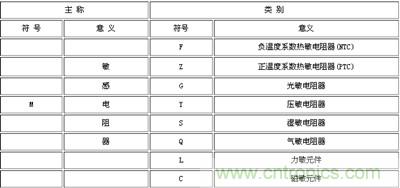 電子工程師入門(mén)：幾張圖讓你看懂熱敏電阻