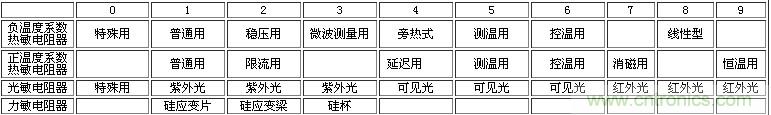 電子工程師入門(mén)：幾張圖讓你看懂熱敏電阻