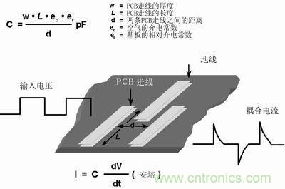 技術精華分享：PCB布線中模擬和數字布線的異同