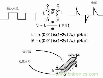 技術精華分享：PCB布線中模擬和數字布線的異同