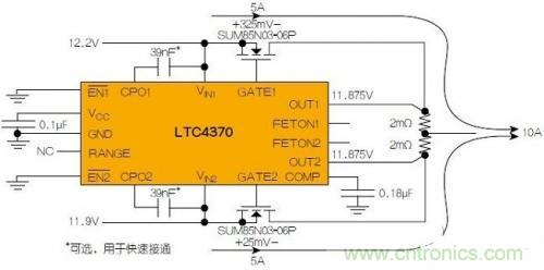 LTC4370在兩個二極管“或”連接的12V電源之間均衡10A負載電流。通過調節(jié)MOSFET壓降來補償電源電壓失配，以實現(xiàn)均流