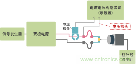 高電容率類(lèi)電容器(DC～1MHz區(qū)域)發(fā)熱特性測(cè)量系統(tǒng)