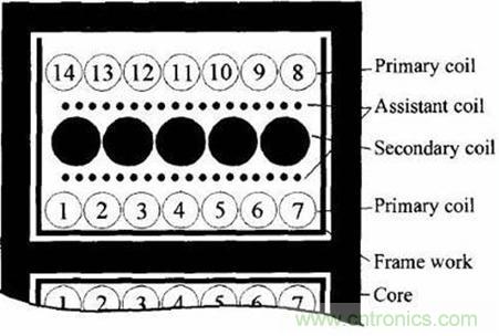 變壓器改進(jìn)繞法細(xì)節(jié)